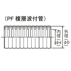 未来工業 PF管 《ミラフレキMF》 外径φ23.0mm 内径φ16mm 長さ50m 黒 PF管 《ミラフレキMF》 外径Φ23.0mm 内径Φ16mm 長さ50m 黒 MF-16K 画像2