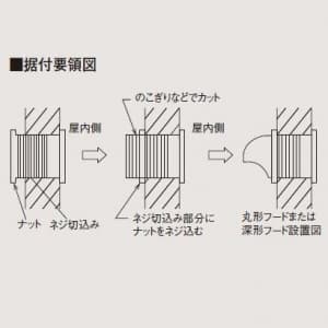 三菱 パイプスリーブ プラスチック製 φ150mm 壁厚調整可能:80mm〜220mm パイプスリーブ プラスチック製 Φ150mm 壁厚調整可能:80mm～220mm P-18PSP 画像3