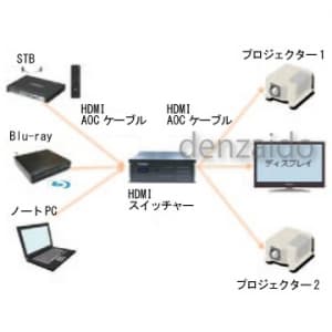 HDMI-AOC-30M (関西通信電線)｜ケーブル長:30m｜アンテナ部材｜電材堂 
