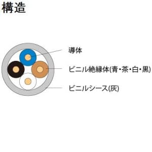 2Pカッドセン0.5mm×200m (富士電線)｜条長単位｜電線(ケーブル)｜電材