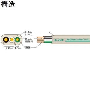 富士電線 E-VVF セパレートタイプ 2mm 2心+アース1.6mm 100m巻 E-VVF2C×2.0+アース1.6×100m