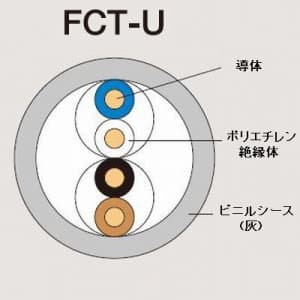 富士電線 先行配線型 埋込対燃 電話線 0.65mm 2P 200m巻 先行配線型 埋込対燃 電話線 0.65mm 2P 200m巻 FCT-U0.65mm×2P×200m 画像2