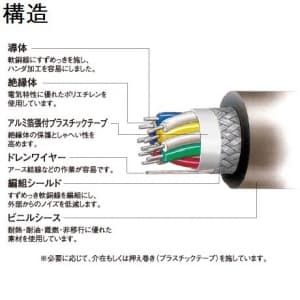 富士電線 対より 計装用ケーブル 0.3&#13215; 4P 100m巻 FKEV-SB0.3SQ×4P×100m