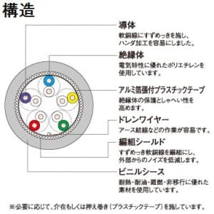 富士電線 対より 計装用ケーブル 0.5&13215; 2P 100m巻 対より 計装用ケーブル 0.5&#13215; 2P 100m巻 FKEV-SB0.5SQ×2P×100m 画像2