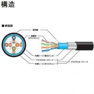 富士電線 【生産完了品】【切売販売】屋外用 LAN用ツイストペアケーブル CAT.5e 外部シース:黒 10m単位切り売り 【切売販売】屋外用 LAN用ツイストペアケーブル CAT.5 外部シース:黒 10m単位切り売り GH-FTPC-LAP 画像2