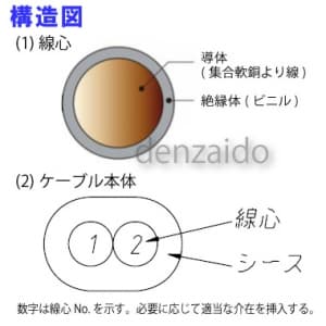 伸興電線 ビニルキャブタイヤ長円形コード 2.0&#13215; 100m巻 灰 VCTFK2.0SQ×100mハイ