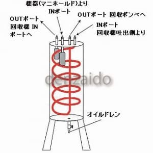 FUSO 熱交換型オイルセパレータ 熱交換型オイルセパレータ FS-110SB 画像2