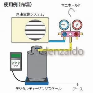 FUSO-50F (FUSO)｜冷媒計量器｜工具・作業用品｜電材堂【公式】