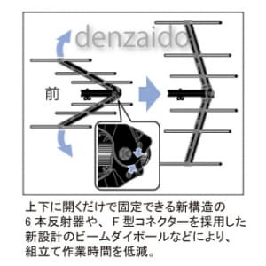 マスプロ UHFアンテナ 高性能型 UHFアンテナ 高性能型 U206 画像3