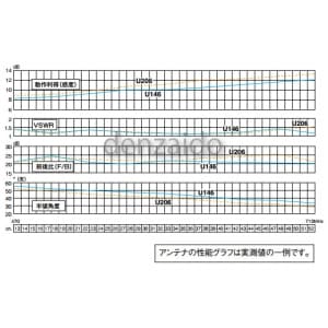 マスプロ UHFアンテナ 高性能型 UHFアンテナ 高性能型 U206 画像4