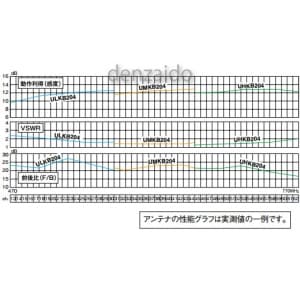 マスプロ 【生産完了品】UHFアンテナ 共同受信用 カーボンファイバー製(エレメント) UHFアンテナ 共同受信用 カーボンファイバー製(エレメント) UHKB204 画像2