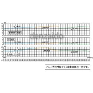 マスプロ 【受注生産品】UHFアンテナ 共同受信用 超高層ビル用 UHFアンテナ 共同受信用 超高層ビル用 ULCK20 画像2