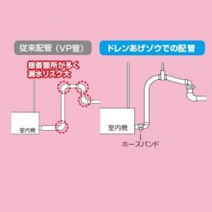 因幡電工 継手付き断熱ドレンホース エルボ×ストレート ホース長:1000mm 適合VP管:A-20A/B-20A 継手付き断熱ドレンホース エルボ×ストレート ホース長:1000mm 適合VP管:A-20A/B-20A DSH-UP20E20S-10 画像3