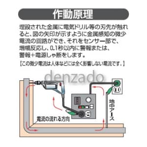 KS-550 (日動工業)｜コードリール/電工ドラム｜工具・作業用品｜電材堂