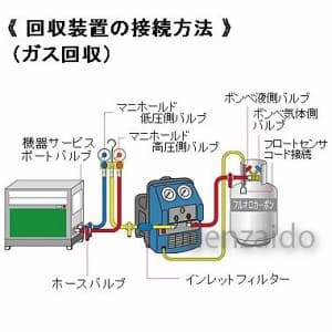 フロートセンサー付回収ボンベ | 株式会社 イチネン TASCO