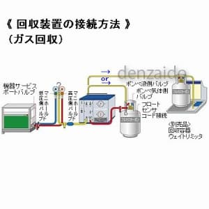 TA110B (タスコ)｜冷媒回収・再生｜工具・作業用品｜電材堂【公式】