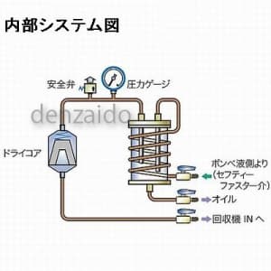 TA110TB (タスコ)｜冷媒回収・再生｜工具・作業用品｜電材堂【公式】