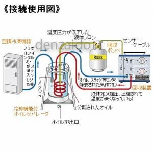 TA110-2F (タスコ)｜冷媒回収・再生｜工具・作業用品｜電材堂【公式】