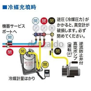 TA122-3G (タスコ)｜ゲージマニホールド｜工具・作業用品｜電材堂【公式】