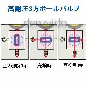 TA123DX-1 (タスコ)｜ゲージマニホールド｜工具・作業用品｜電材堂【公式】