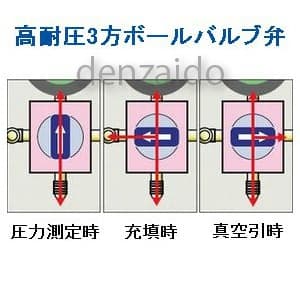 TA123DVZ-1 (タスコ)｜ゲージマニホールド｜工具・作業用品｜電材堂