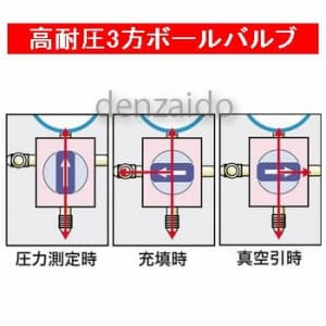 TA123C-1 (タスコ)｜ゲージマニホールド｜工具・作業用品｜電材堂【公式】