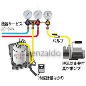 タスコ R22/R12/R502スリーゲージマニホールドキット 80φ サイトグラス付 R22/R12/R502スリーゲージマニホールドキット 80Φ サイトグラス付 TA120A-3G 画像3