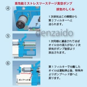 TA150YA (タスコ)｜真空ポンプ｜工具・作業用品｜電材堂【公式】