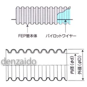 Fep 30 50m バクマ工業 地中埋設管 電気配管 電材堂 公式