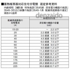 蓄熱暖房器・エコキュート・IH対応分電盤 リミッタースペースなし 出力電気方式単相3線 露出・半埋込両用形 蓄熱暖房器用ブレーカ容量40A  回路数10+回路スペース2 《コスモパネルコンパクト21》 BQE85102T24