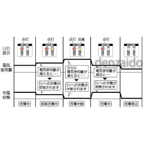 BQE325EVP (パナソニック)｜EV・PHEV充電設備｜分電盤｜電材堂【公式】