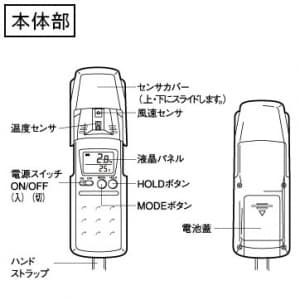 カスタム 【生産完了品】風速計 熱線式一体型 風速計 熱線式一体型 CW-20 画像3