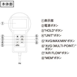 カスタム 風速/風量計 ベーン型セパレート式 風速/風量計 ベーン型セパレート式 WS-01 画像3