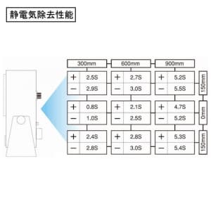 カスタム 【生産完了品】イオナイザー AC方式 手動電極クリーニング機能付 イオナイザー AC方式 手動電極クリーニング機能付 IB-101 画像3