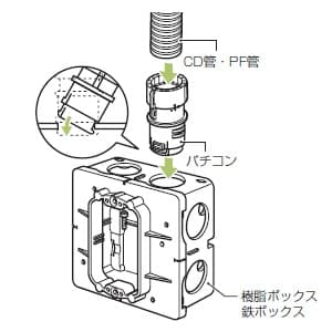 未来工業 【限定特価】パチコン 鉄製ボックス適合 PF管φ16用 Gタイプ パチコン 鉄製ボックス適合 PF管Φ16用 Gタイプ MFSK-16GCT 画像2