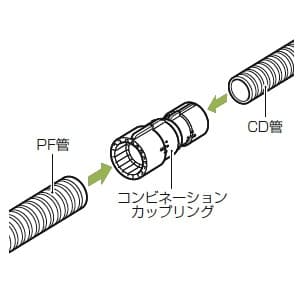 CDMFS-14G (未来工業)｜コンビネーションカップリング｜電気配管｜電材