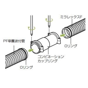 未来工業 コンビネーションカップリング PF管54⇔ミラレックスF50mm用 黒 コンビネーションカップリング PF管54⇔ミラレックスF50mm用 黒 MFFE-54 画像2