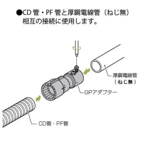 未来工業 【限定特価】GPアダプター CD管φ16⇔厚鋼電線管16 Gタイプ ねじ無 オレンジ GPアダプター CD管Φ16⇔厚鋼電線管16 Gタイプ ねじ無 オレンジ CDGN-16G 画像2