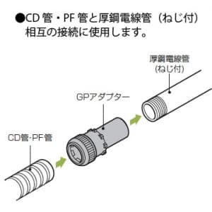 未来工業 GPアダプター CD管φ22⇔厚鋼電線管22 ワンタッチ型 ねじ付 オレンジ GPアダプター CD管Φ22⇔厚鋼電線管22 ワンタッチ型 ねじ付 オレンジ CDGP-22Y 画像2