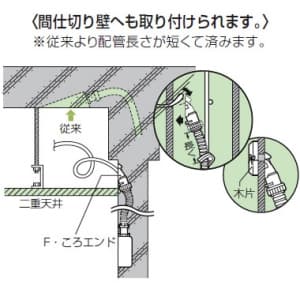 未来工業 【限定特価】F・ころエンド VVFケーブルころがし配線用エンドカバー PF管φ22用 コンパクトタイプ ベージュ F・ころエンド VVFケーブルころがし配線用エンドカバー PF管Φ22用 コンパクトタイプ ベージュ FPE-22FY 画像3