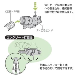 未来工業 F・ころエンド VVFケーブルころがし配線用エンドカバー CD管φ16用 Gタイプ スクリュー釘付 グレー F・ころエンド VVFケーブルころがし配線用エンドカバー CD管Φ16用 Gタイプ スクリュー釘付 グレー CDE-16FGK 画像2