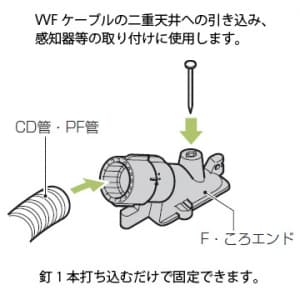 未来工業 F・ころエンド VVFケーブルころがし配線用エンドカバー PF管φ16用 Gタイプ 釘無 F・ころエンド VVFケーブルころがし配線用エンドカバー PF管Φ16用 Gタイプ 釘無 MFSE-16FGKN 画像2