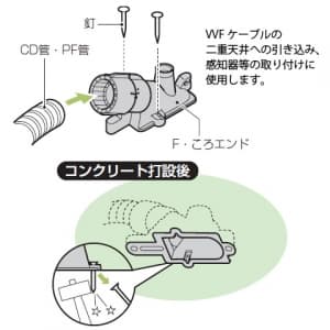 未来工業 F・ころエンド VVFケーブルころがし配線用エンドカバー PF管φ22用 Gタイプ コンパクトタイプ F・ころエンド VVFケーブルころがし配線用エンドカバー PF管Φ22用 Gタイプ コンパクトタイプ MFSE-22FG 画像2