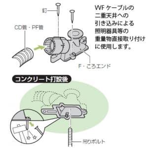 未来工業 F・ころエンド VVFケーブルころがし配線用エンドカバー PF管φ16用 Gタイプ アンカー付 F・ころエンド VVFケーブルころがし配線用エンドカバー PF管Φ16用 Gタイプ アンカー付 MFSE-16FGA3 画像2