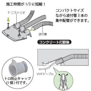 未来工業 【限定特価】F・ころトリオ VVFケーブルころがし配線用3連エンドカバー PF管φ16用 スクリュー釘付 ベージュ F・ころトリオ VVFケーブルころがし配線用3連エンドカバー PF管Φ16用 スクリュー釘付 ベージュ MFSE-16F3 画像2