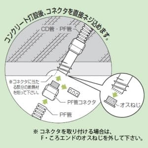 未来工業 断熱材用F・ころエンド CD管φ22用 Gタイプ 断熱材用F・ころエンド CD管Φ22用 Gタイプ CDE-22FSG 画像2