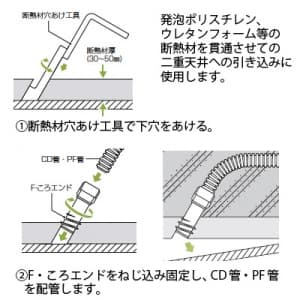 未来工業 断熱材用F・ころエンド CD管φ22用 Gタイプ 断熱材用F・ころエンド CD管Φ22用 Gタイプ CDE-22FSG 画像3