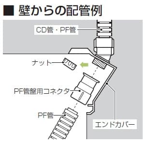 未来工業 エンドカバー カド用 Gタイプ PF管φ16 コネクタネジサイズ:呼び16用(G1/2) エンドカバー カド用 Gタイプ PF管Φ16 コネクタネジサイズ:呼び16用(G1/2) FNE-K16GS 画像3