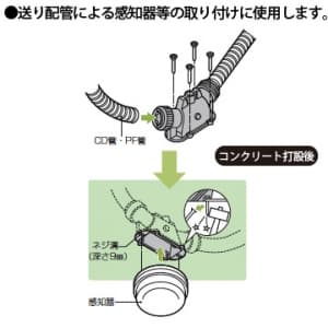 未来工業 送りエンド CD管φ16用 送りエンド CD管Φ16用 CDE-16WY 画像2