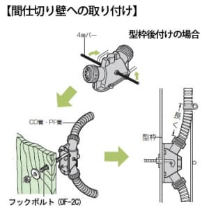 未来工業 送りエンド CD管φ16用 送りエンド CD管Φ16用 CDE-16WY 画像3